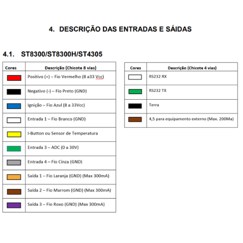 ST8300 ST8300H ST4305